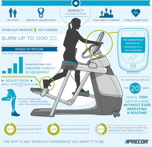 Adaptive Motion Trainer Open Stride Machine Benefits Refurbished